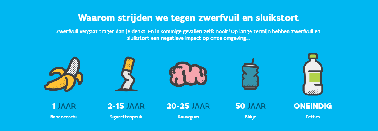Afbraaktijden van zwerfvuil | Mooimakers.be